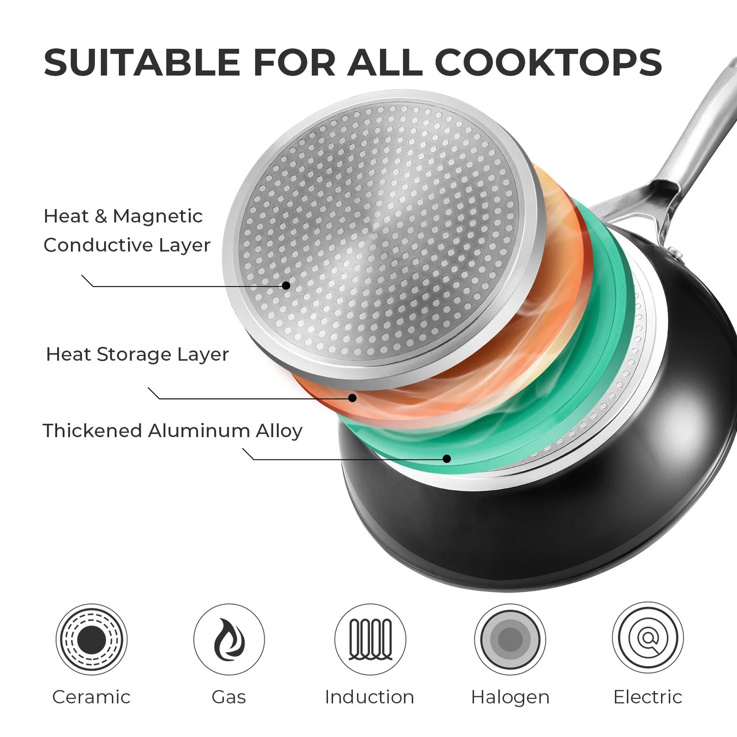 Fadware Non Stick Frying Pan 24cm, Large Frying Pan for Induction Hob, Granite Egg Omelet Pan, Induction Ready