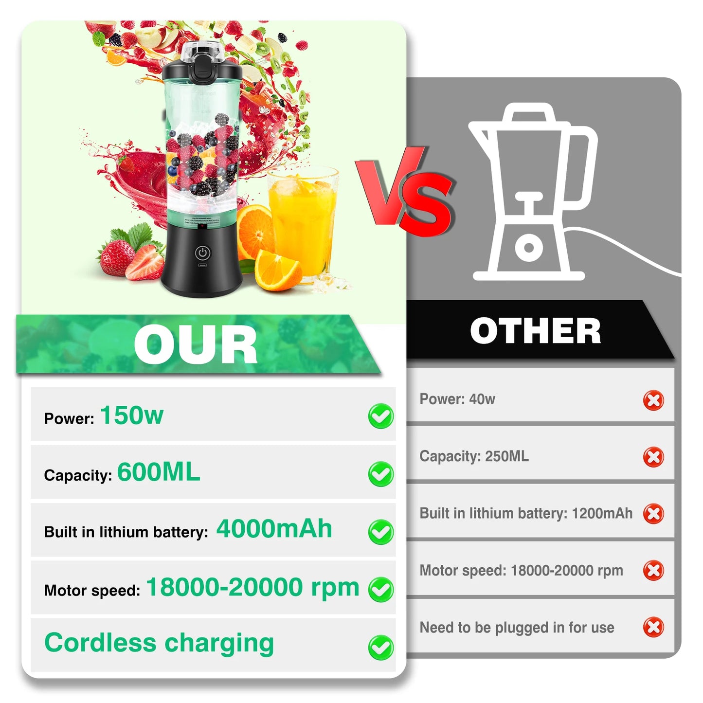 BRIEFNESS Convenient Juicer Portable Blender Juicer Smoothie Blender Directly Drinkable Blended Ice and Frozen Fruit Blender