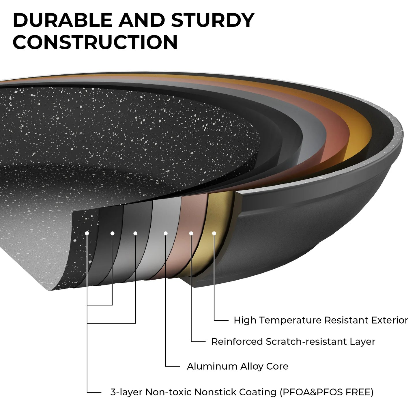 Fadware Non Stick Frying Pan 24cm, Large Frying Pan for Induction Hob, Granite Egg Omelet Pan, Induction Ready